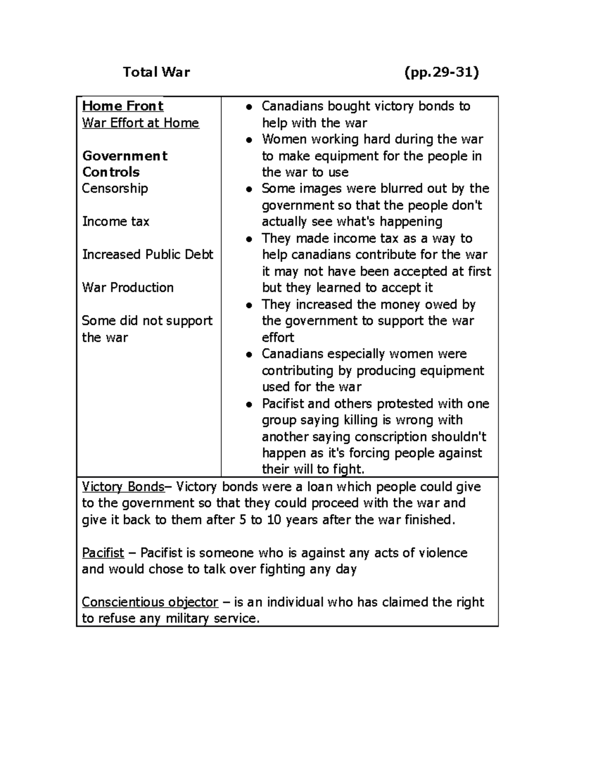 Copy of 7c Total war note - Studocu