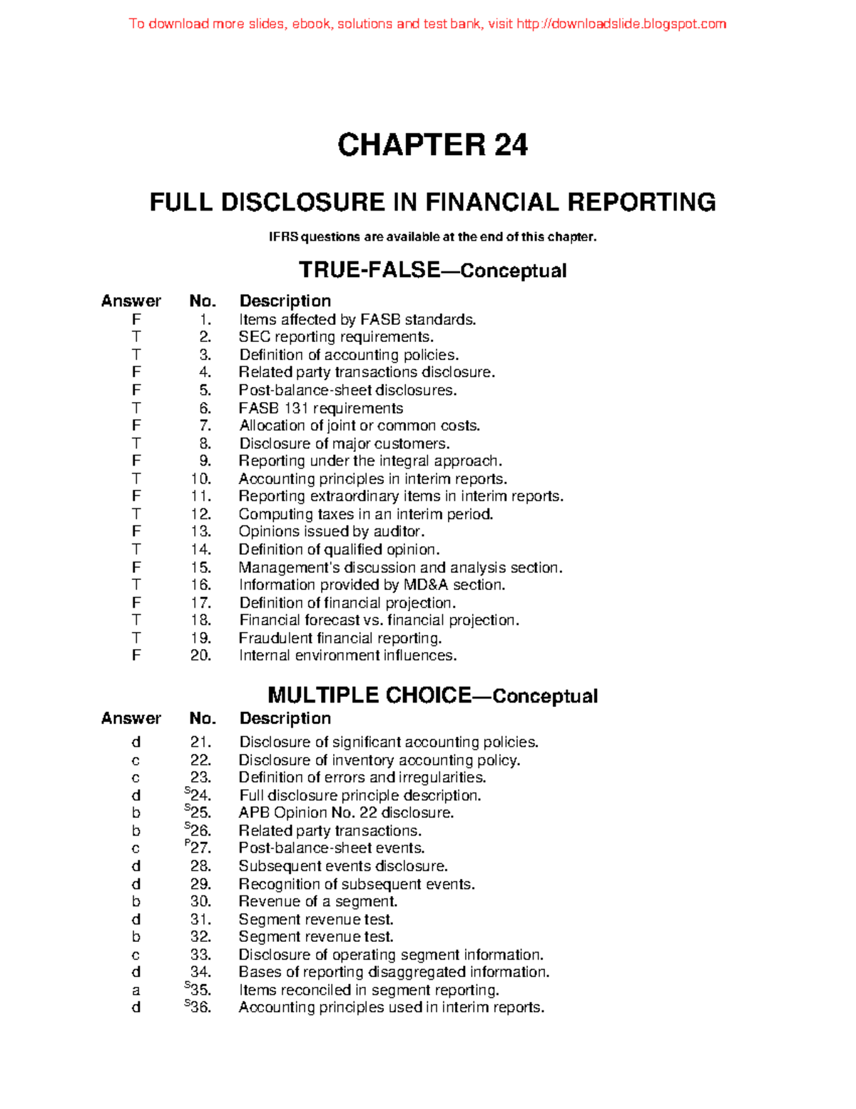 Chapter 24 - Test Bank - CHAPTER 24 FULL DISCLOSURE IN FINANCIAL ...