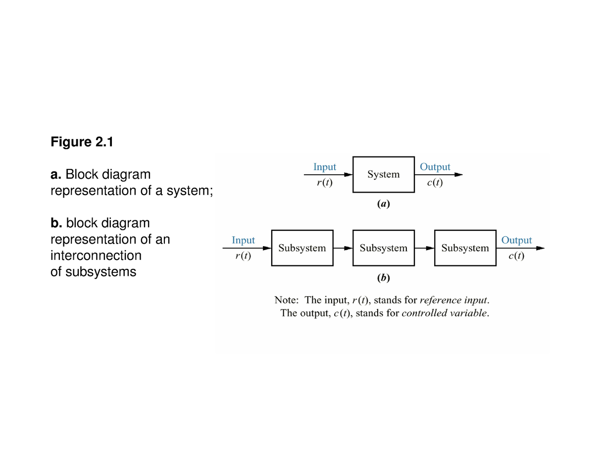 What Is A Block Diagram Definition