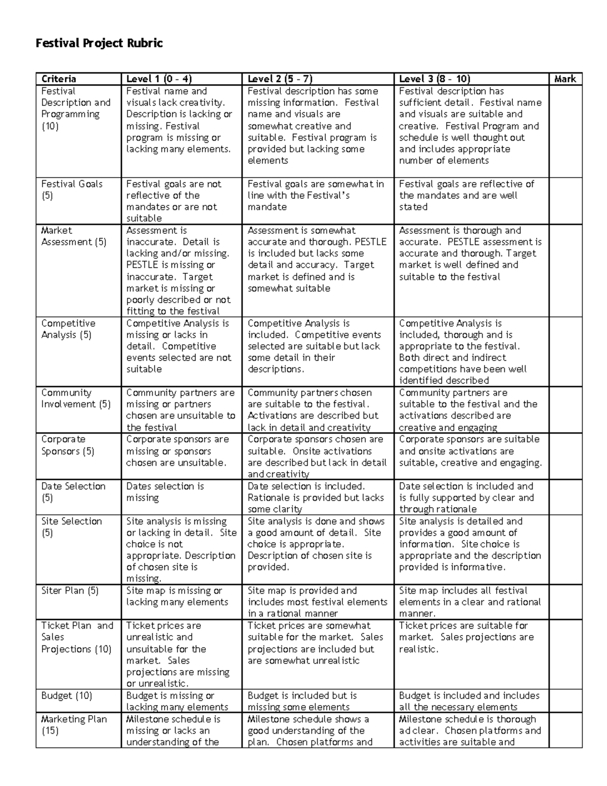 Festival Project Rubric - Festival Project Rubric Criteria Level 1 (0 ...