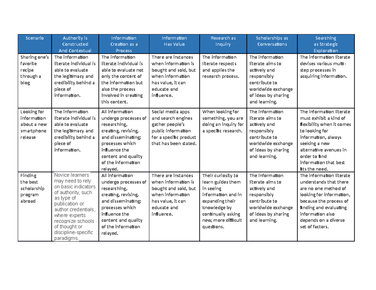 MIL - Media Information Literacy - Scenario Authority is Constructed ...