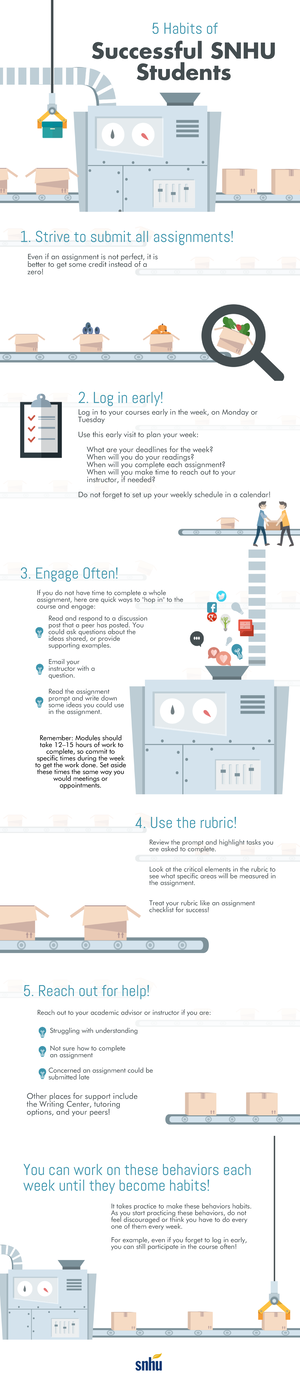 SNHU 107 Module Two Activity Template - SNHU 107 Module Two Activity ...