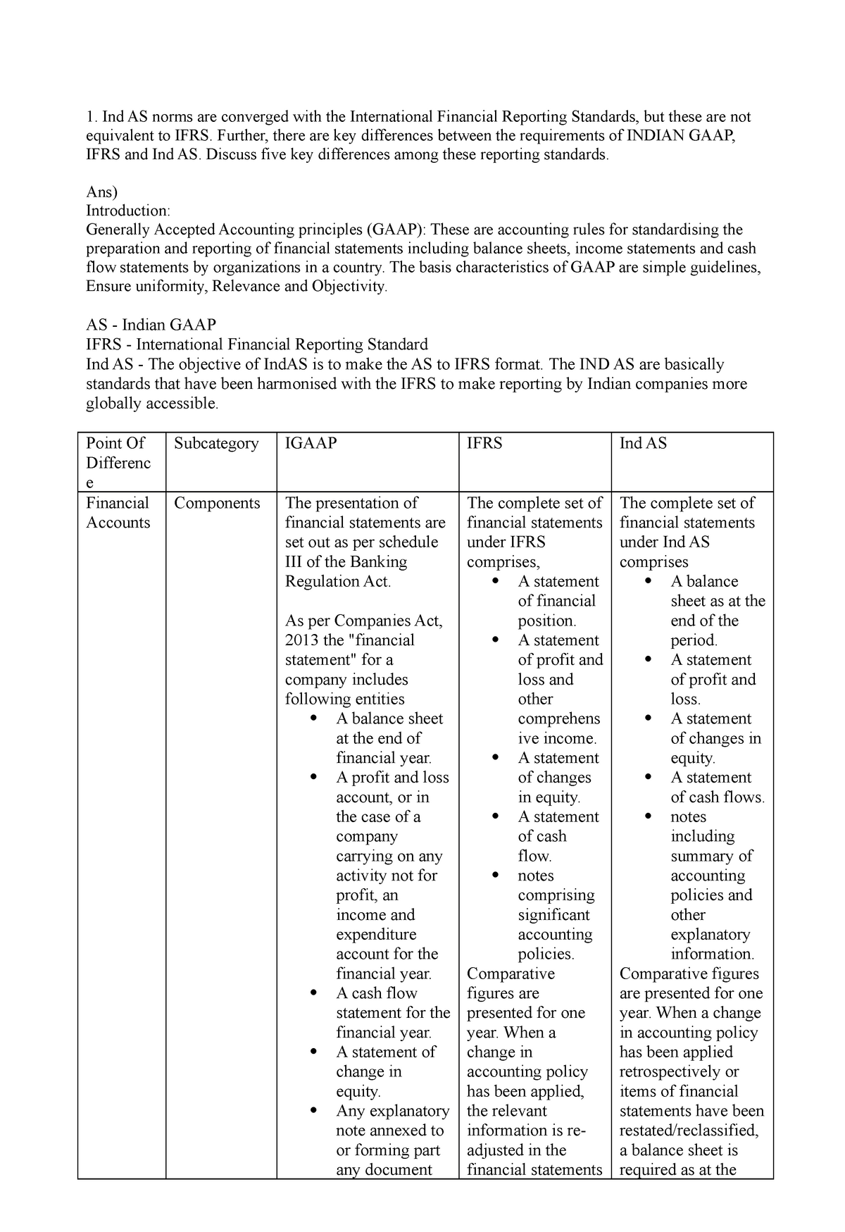 financial-accounting-and-analysis-ref-ind-as-norms-are-converged-with