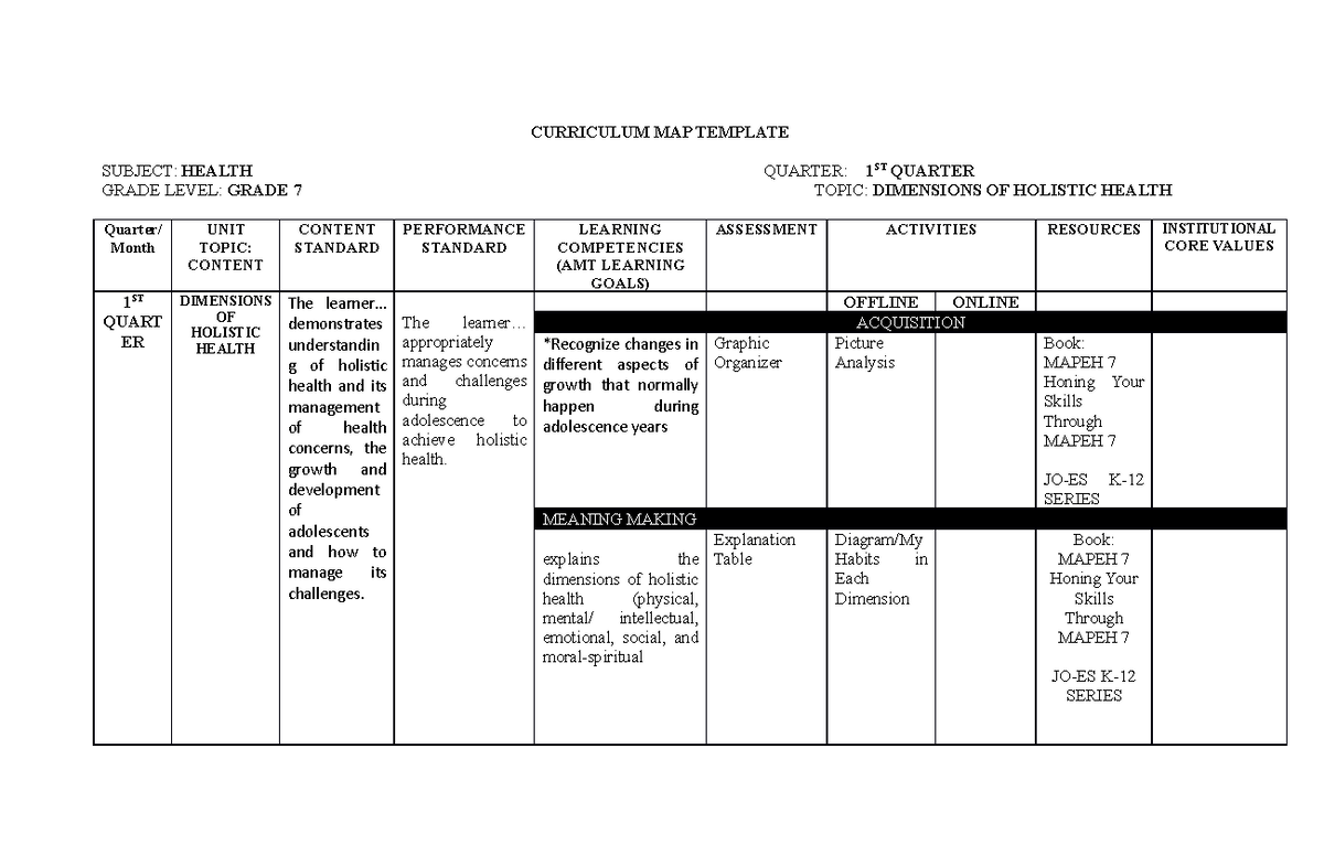 CMAP Health 7 - CURRICULUM MAP TEMPLATE SUBJECT: HEALTH QUARTER: 1 ST ...
