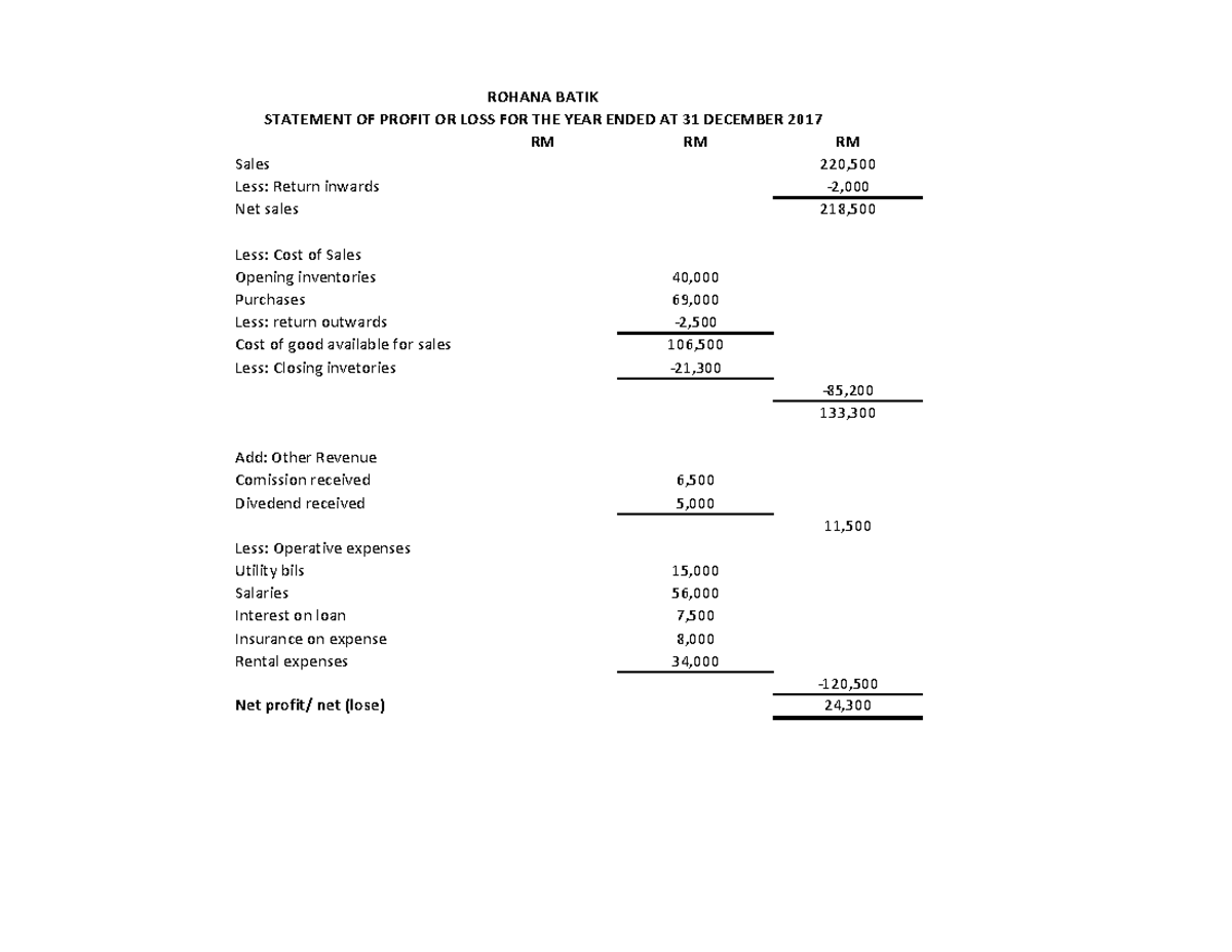 Rohana 1 Profit OR LOSS - ROHANA BATIK Less: Return inwards -2 ...