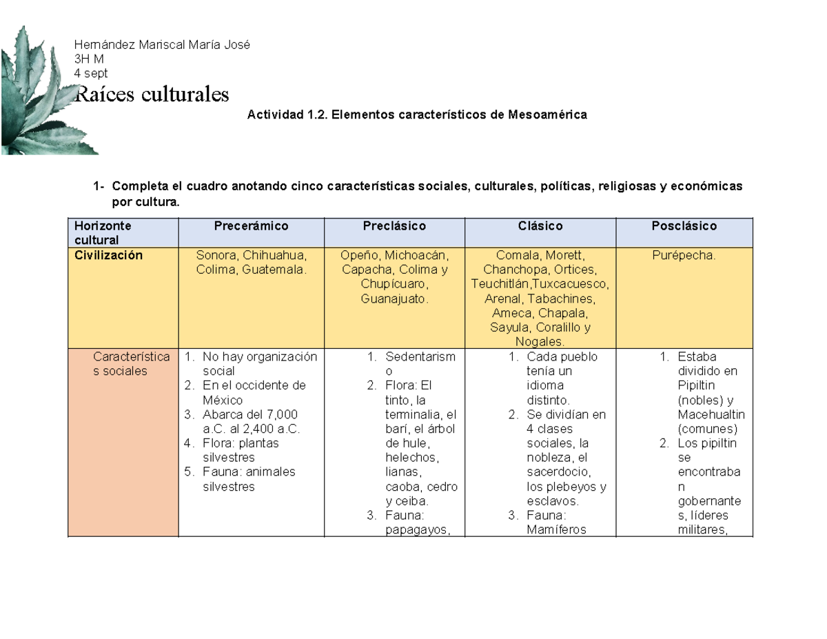 629042040 U1 Act1 2 Mesoamerica Recurso 2 - 3H M 4 sept Raíces