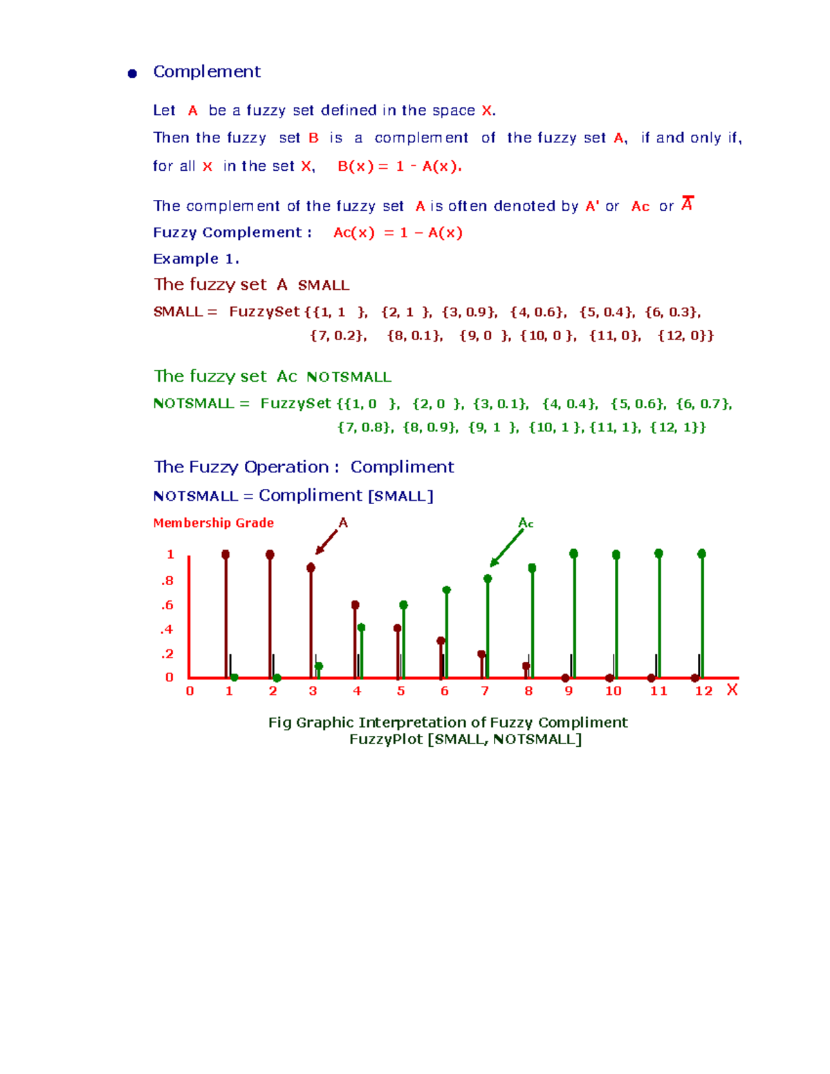 Artificial intelligence notes-15 - Complement Let A be a fuzzy set ...