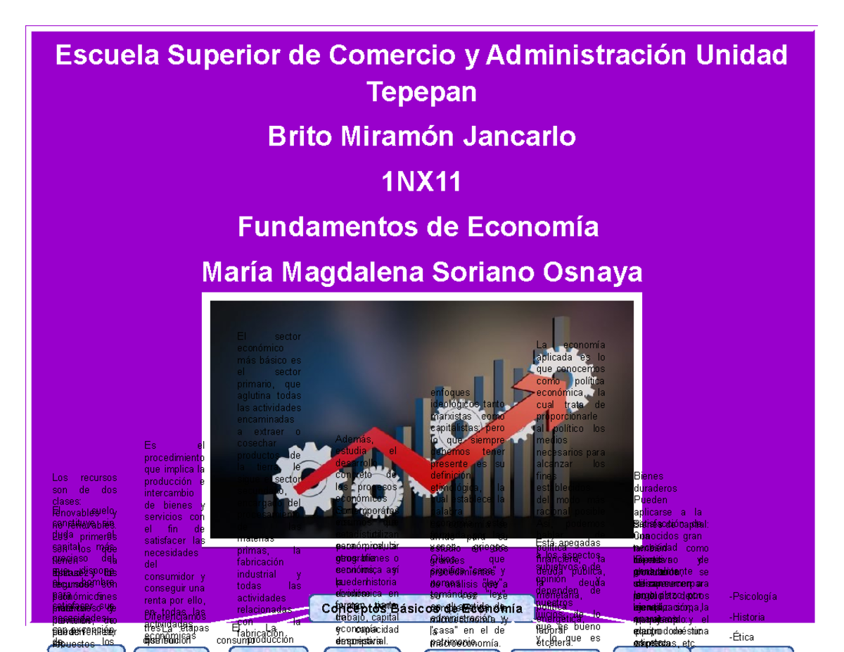 S1A1 Brito M Jancarlo - S1A1 - Escuela Superior de Comercio y