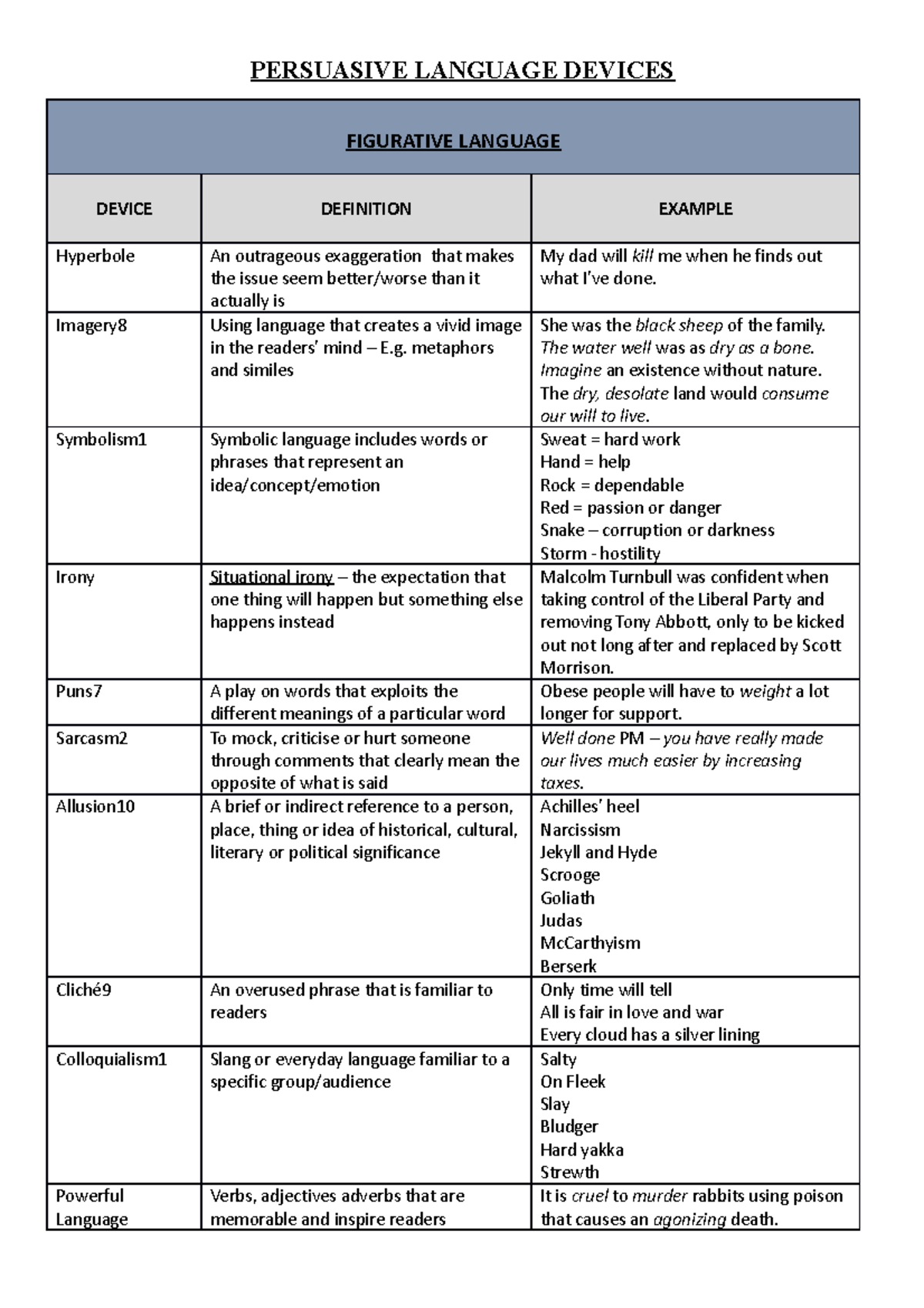 English persuasive language devices Studocu