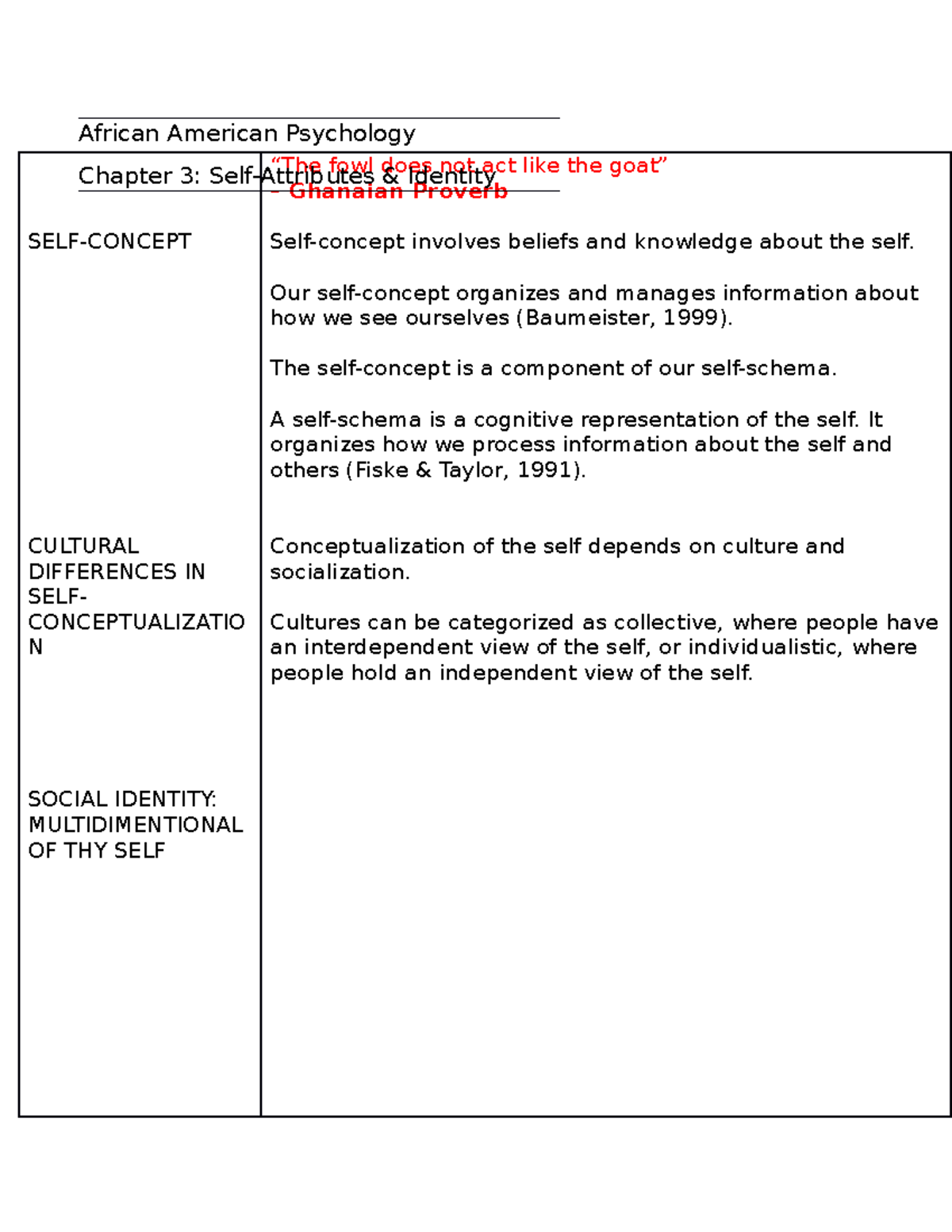AAP Chapter 3 Notes - with Dr. Hall - SELF-CONCEPT CULTURAL DIFFERENCES ...