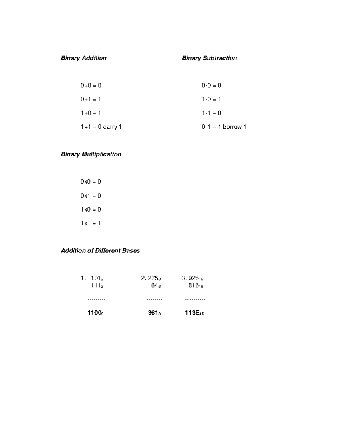 Complements edited Binary Addition Binary Subtraction 0+0 = 0 00 = 0