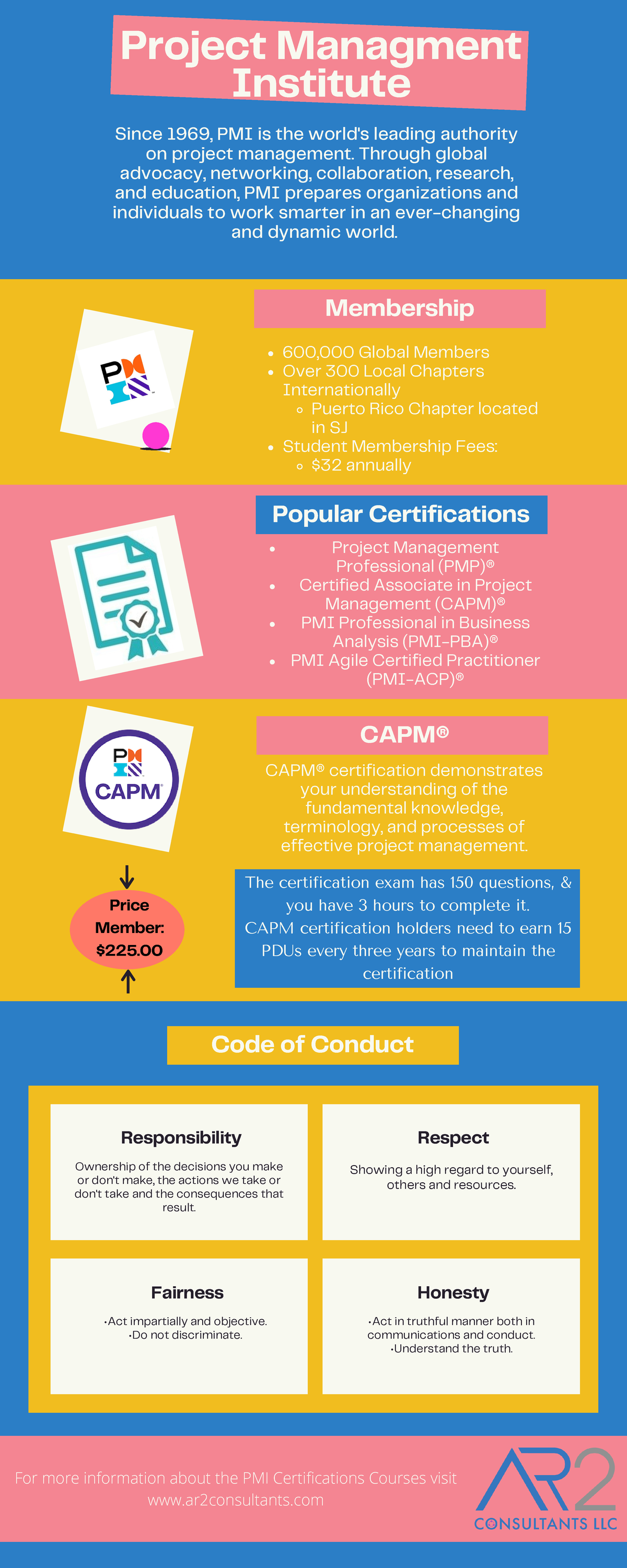 project-managment-institute-infograph-code-of-conduct-popular