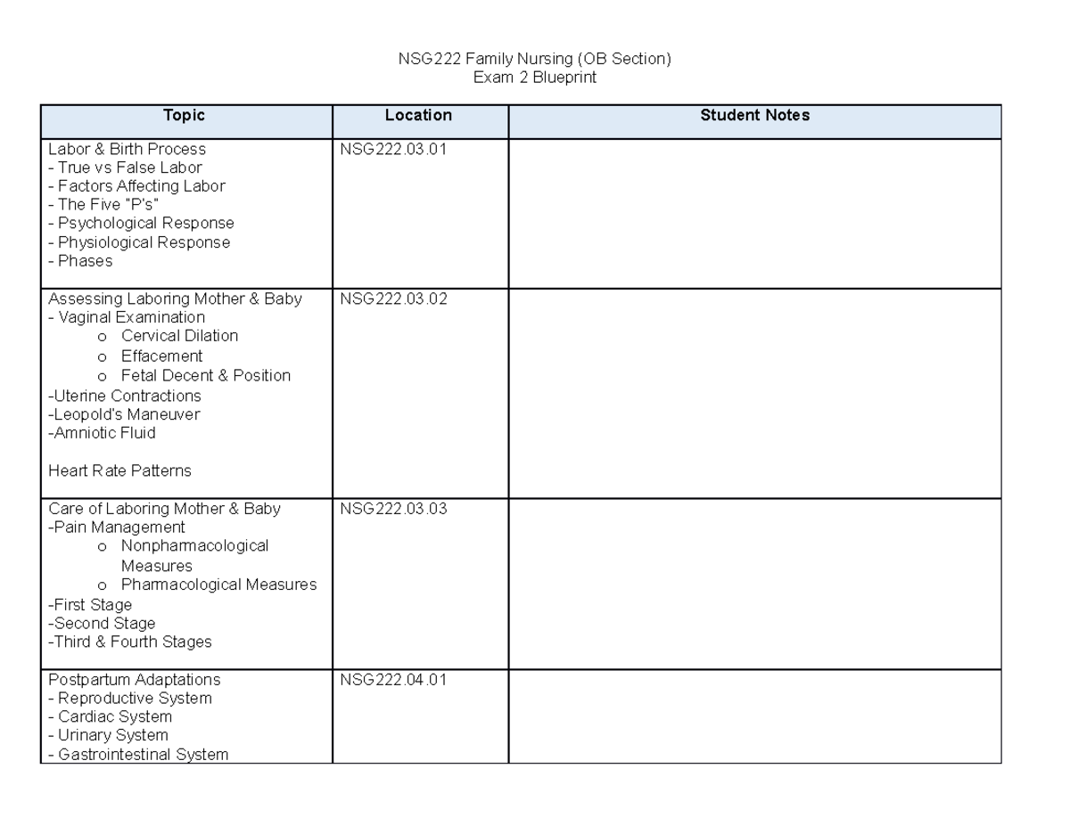 NSG222 OB Exam 2 Study Guide REV 08 - NSG222 Family Nursing (OB Section ...