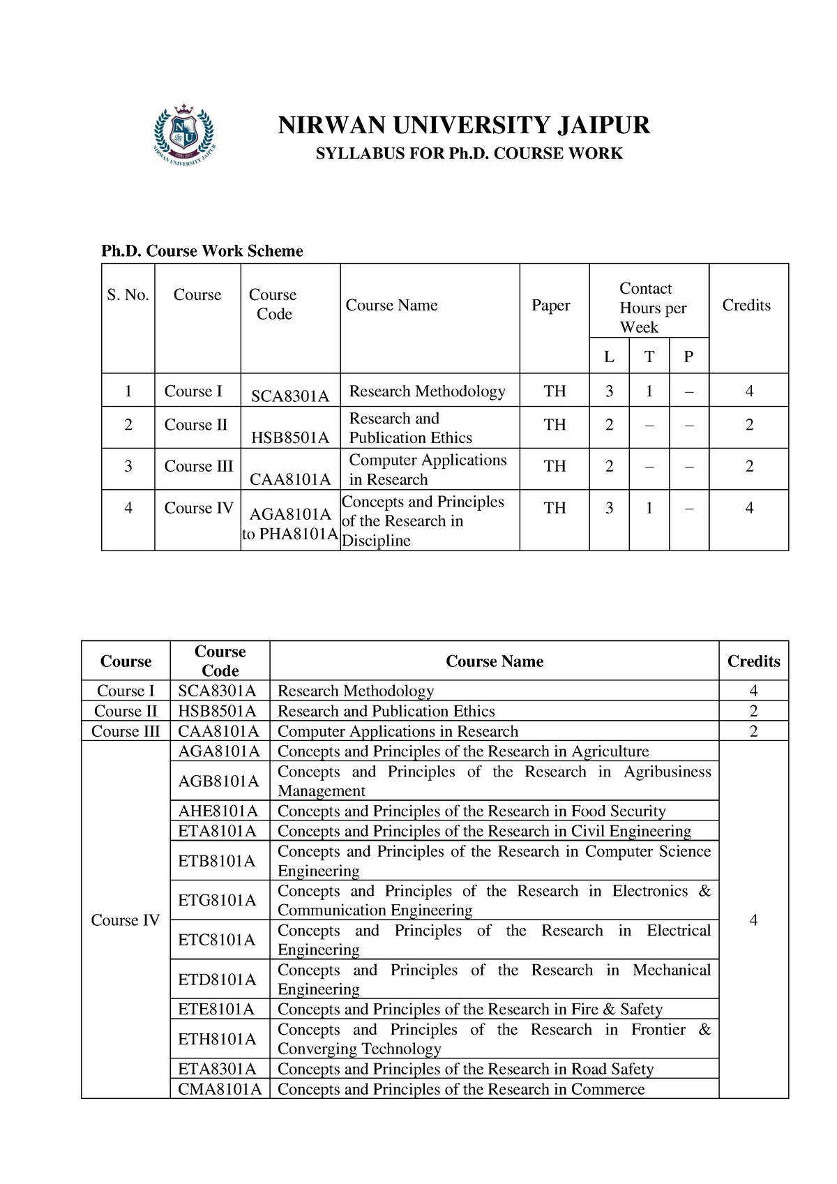 ou phd course work syllabus