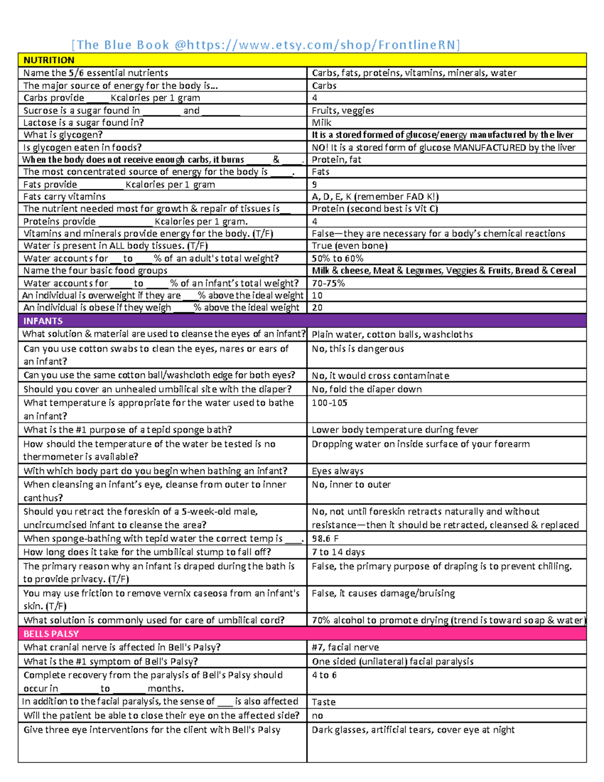 Mark K's Blue Book Questions - 2 - NUTRITION Name the 5/6 essential ...