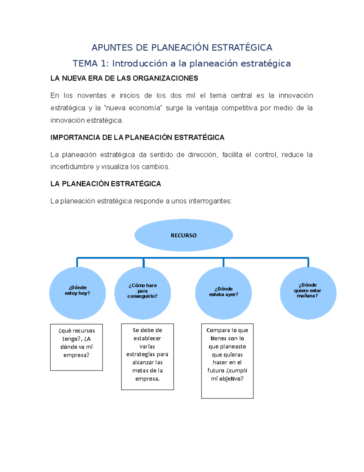 Apuntes Planeación Estrategica TEMA 1 - APUNTES DE PLANEACIÓN ...