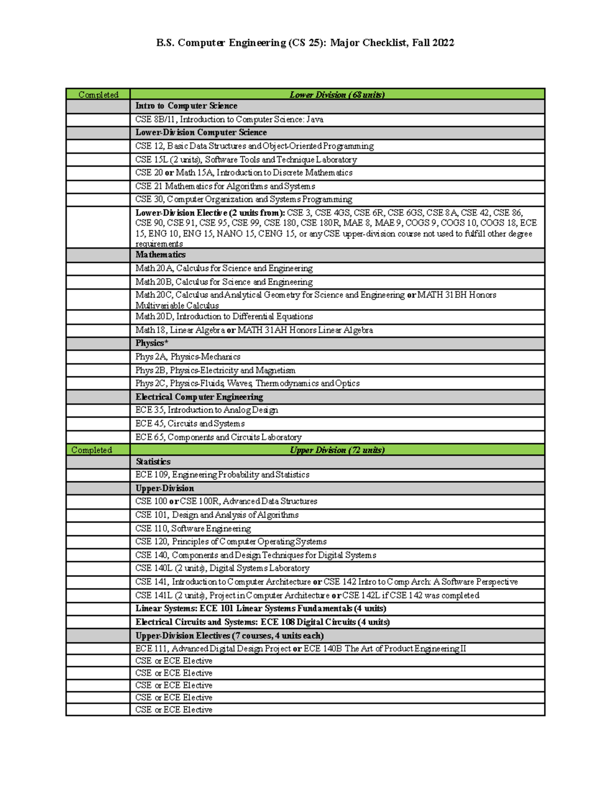 CE - course reqs. - B. Computer Engineering (CS 25): Major Checklist ...