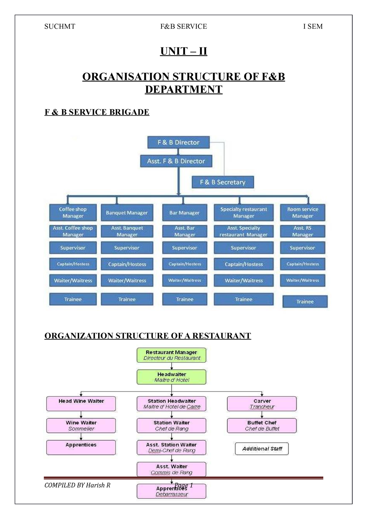 F&B Sevice Lectures Notes - UNIT – II ORGANISATION STRUCTURE OF F&B ...