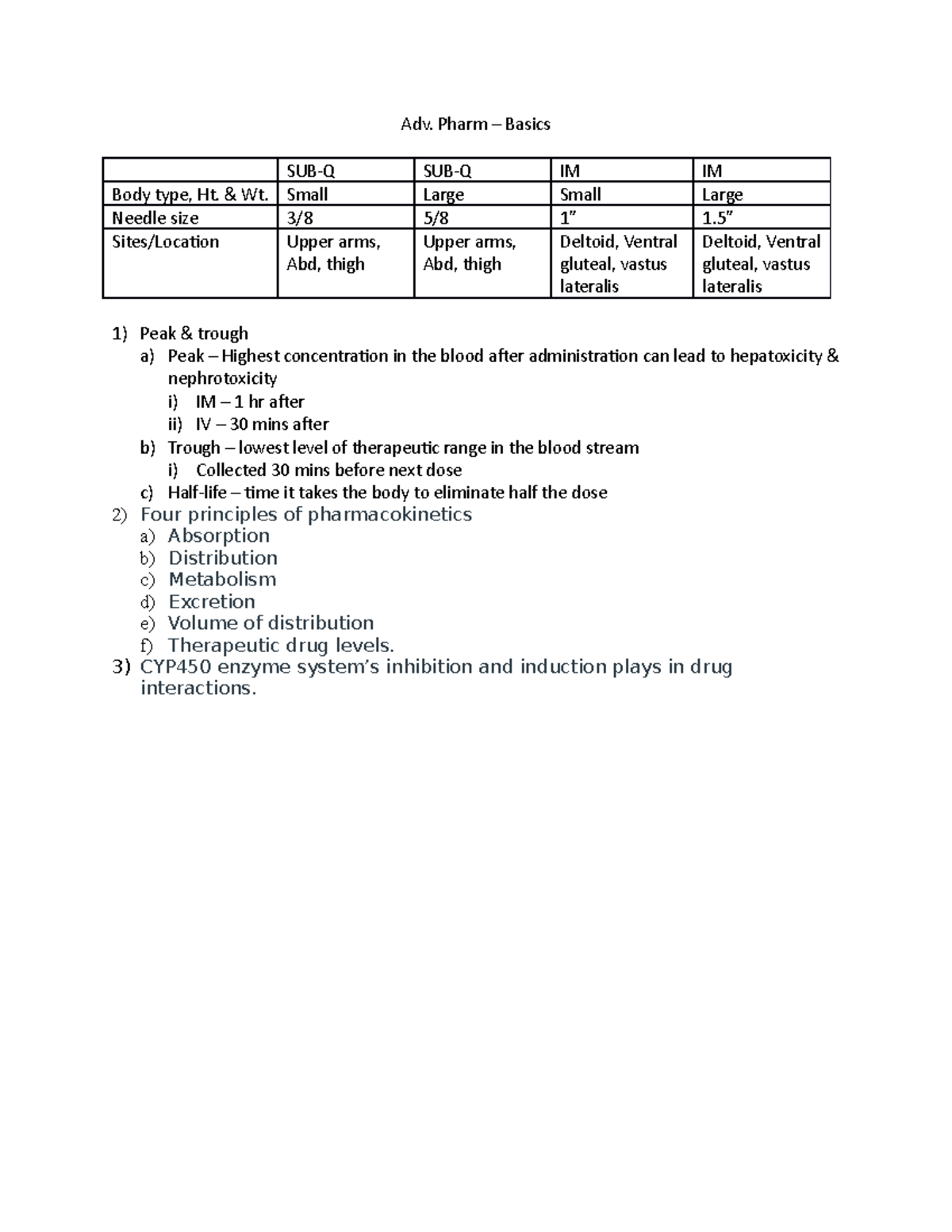 Adv. Pharm Basics Adv. Pharm Basics SUBQ SUBQ IM IM Body type