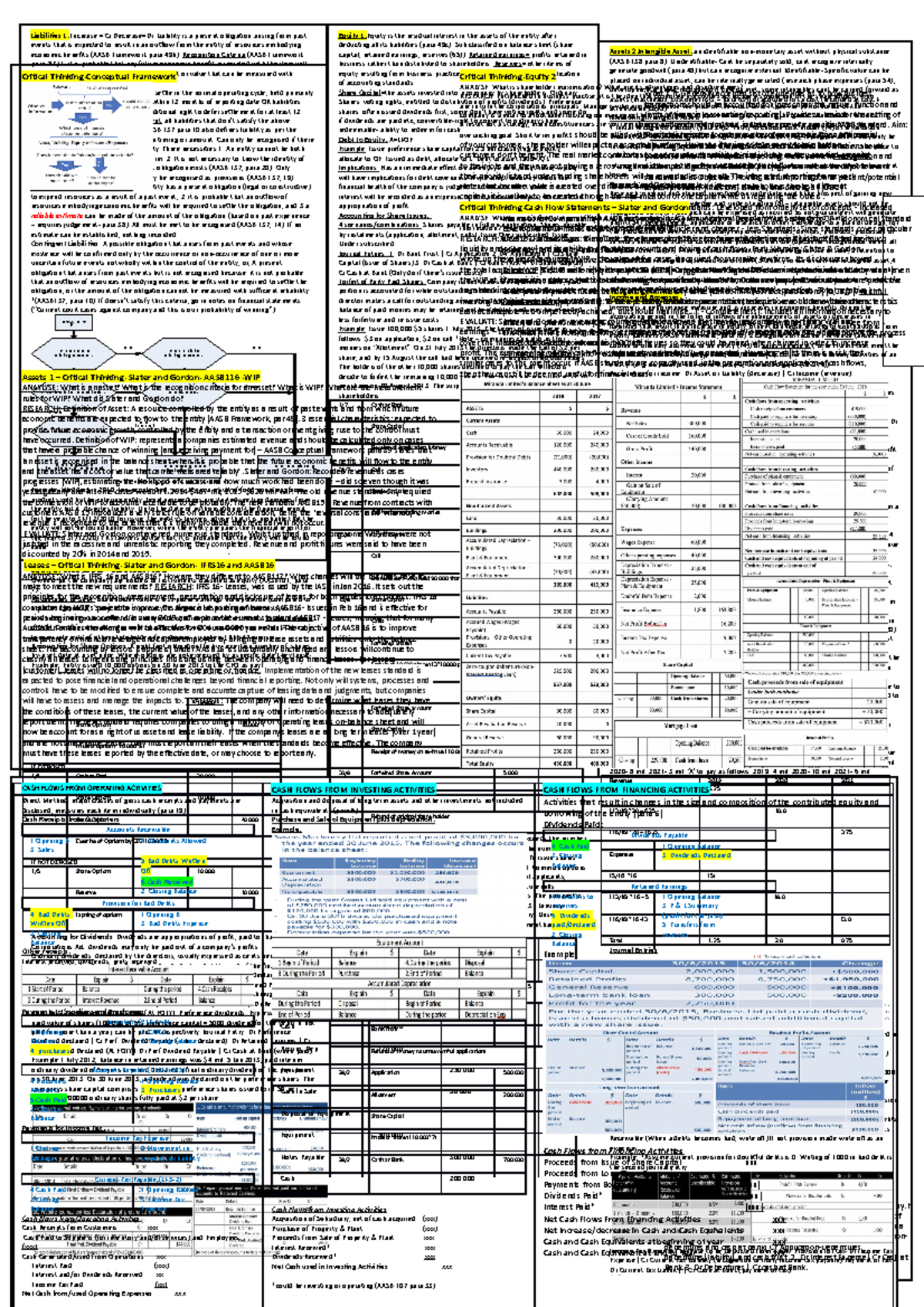 Lcsw Exam Cheat Sheet