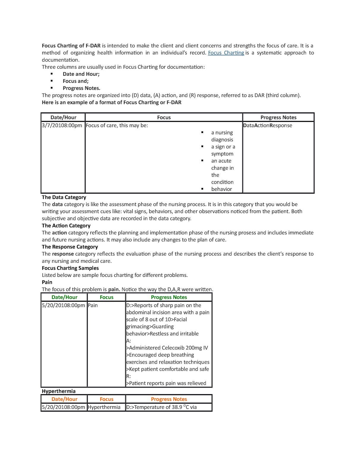 78191430-fdar-sample-focus-charting-of-f-dar-is-intended-to-make-the