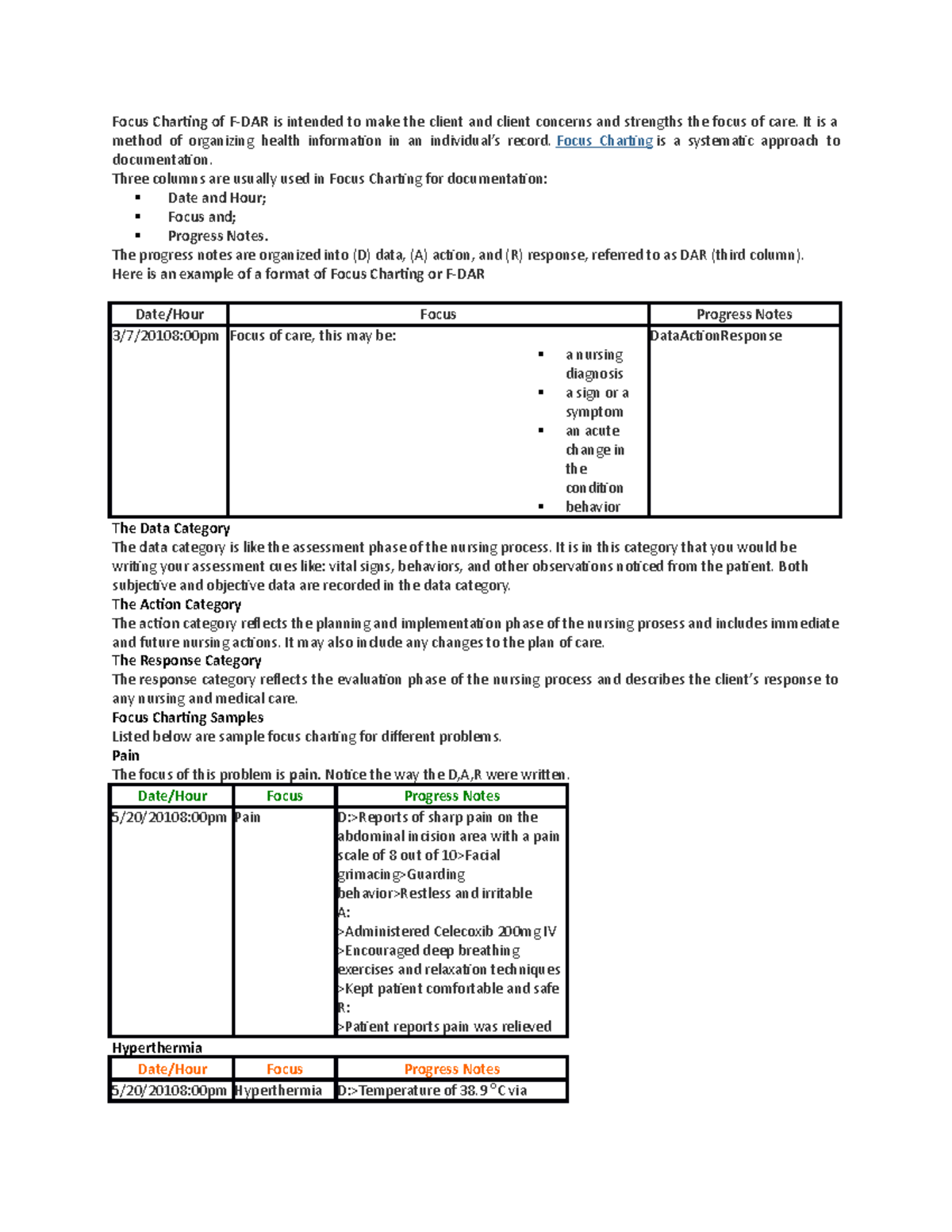 Fdar Charting Sample