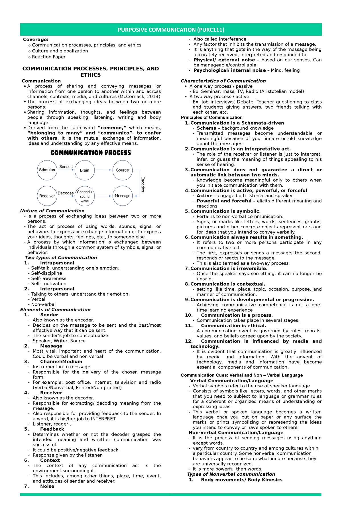 PURC111- Reviewer - Coverage: o Communication processes, principles ...