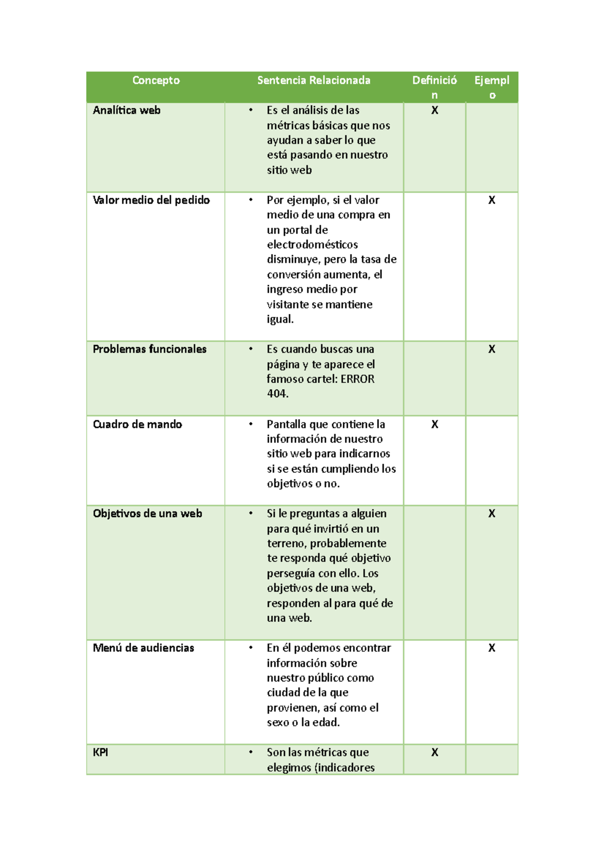 Api2 Analisis - api 2 aprobadoap - Concepto Sentencia Relacionada ...