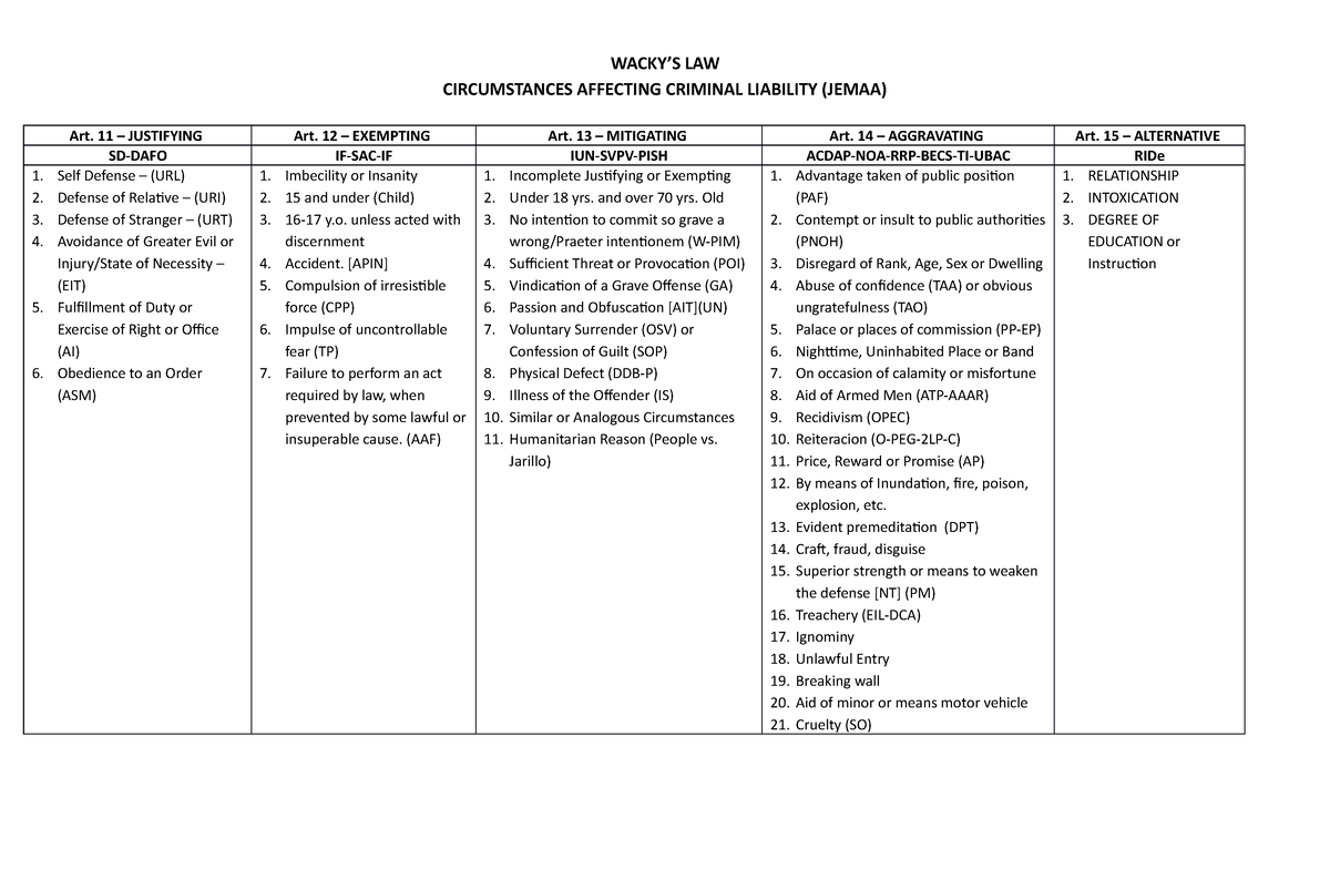 jemaa-crash-course-wacky-s-law-circumstances-affecting-criminal