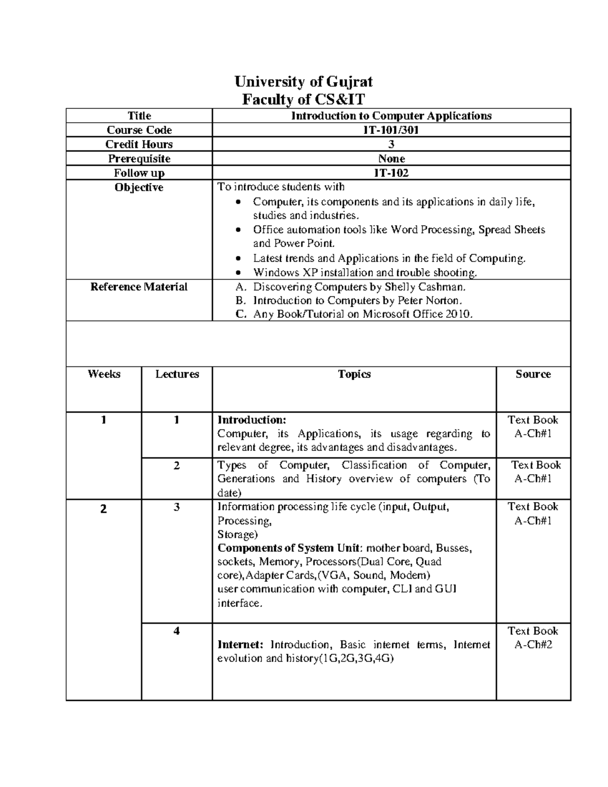 IT-101-301 Introduction to Computer Applications - University of Gujrat ...