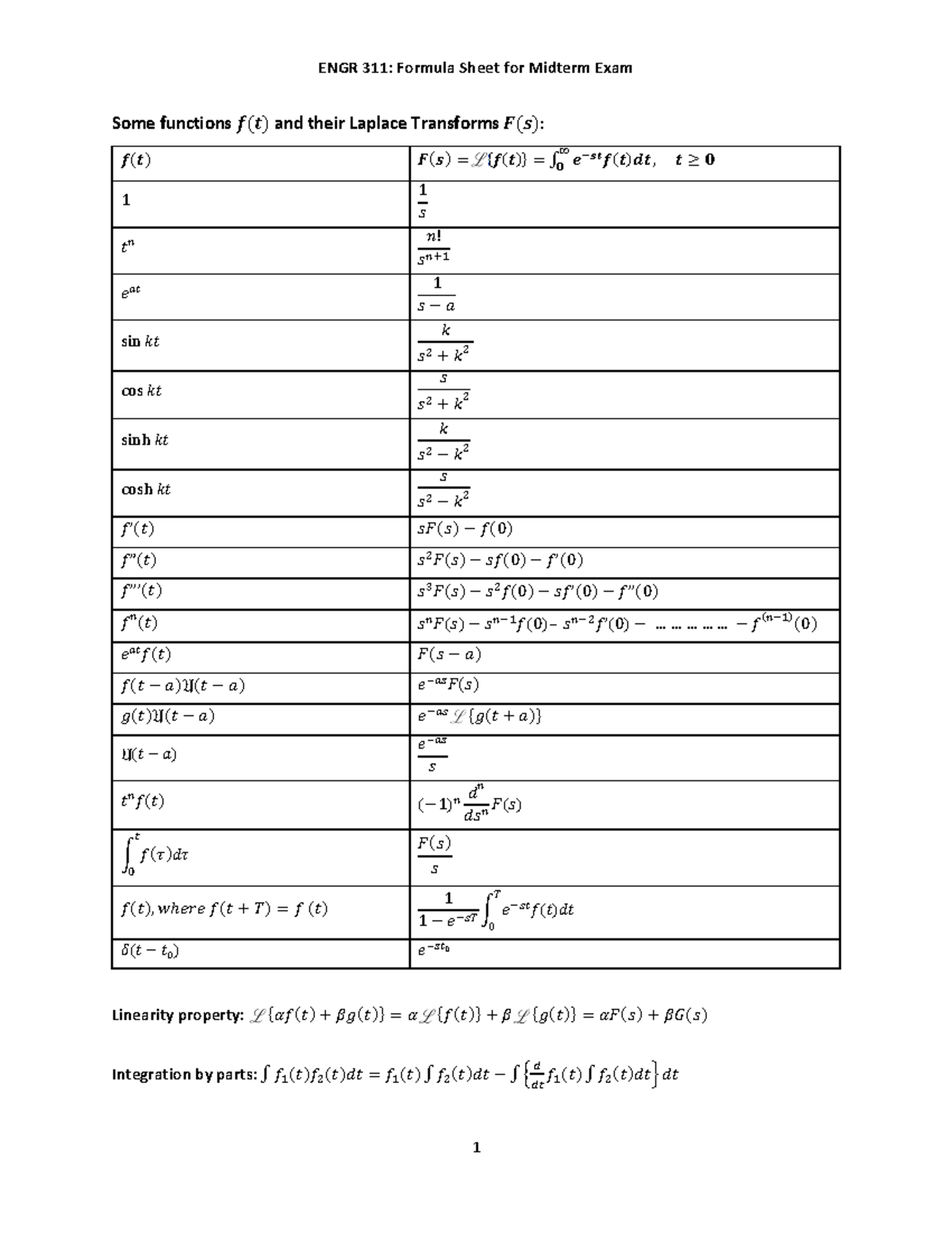 Formula Sheet for Midterm Exam1 - ENGR 311 - Concordia - Studocu