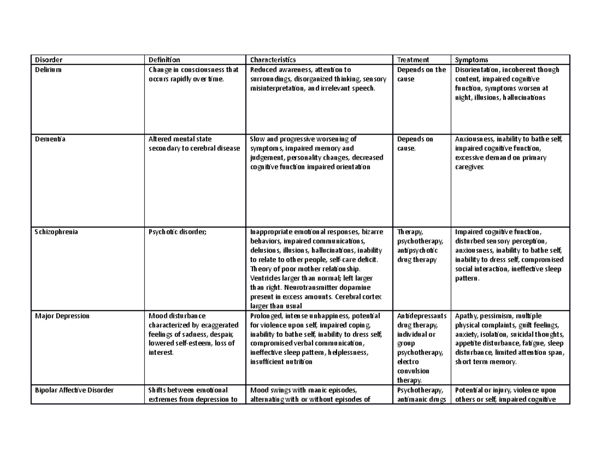 addictive-personality-mental-health-fundamentals-nursing-disorder