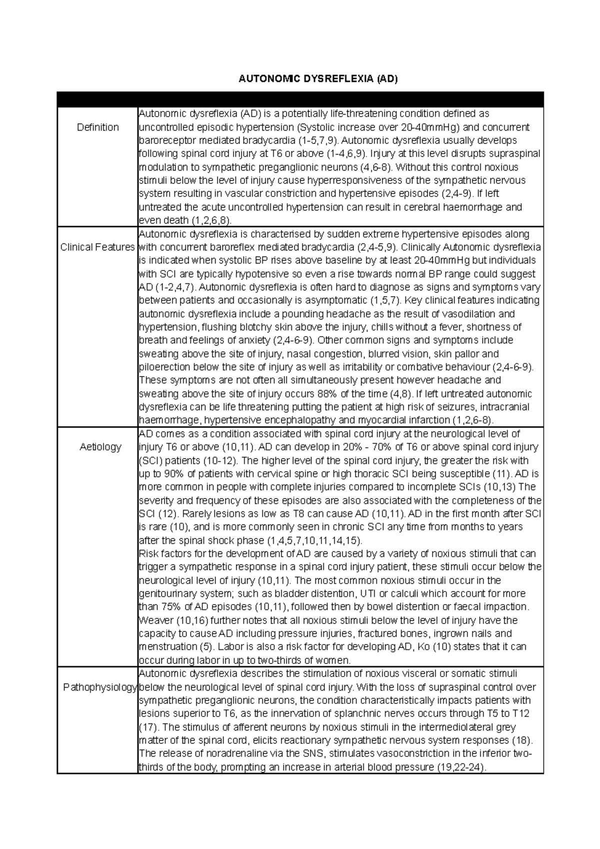 para210-group-assignment-autonomic-dysreflexia-ad-title-definition