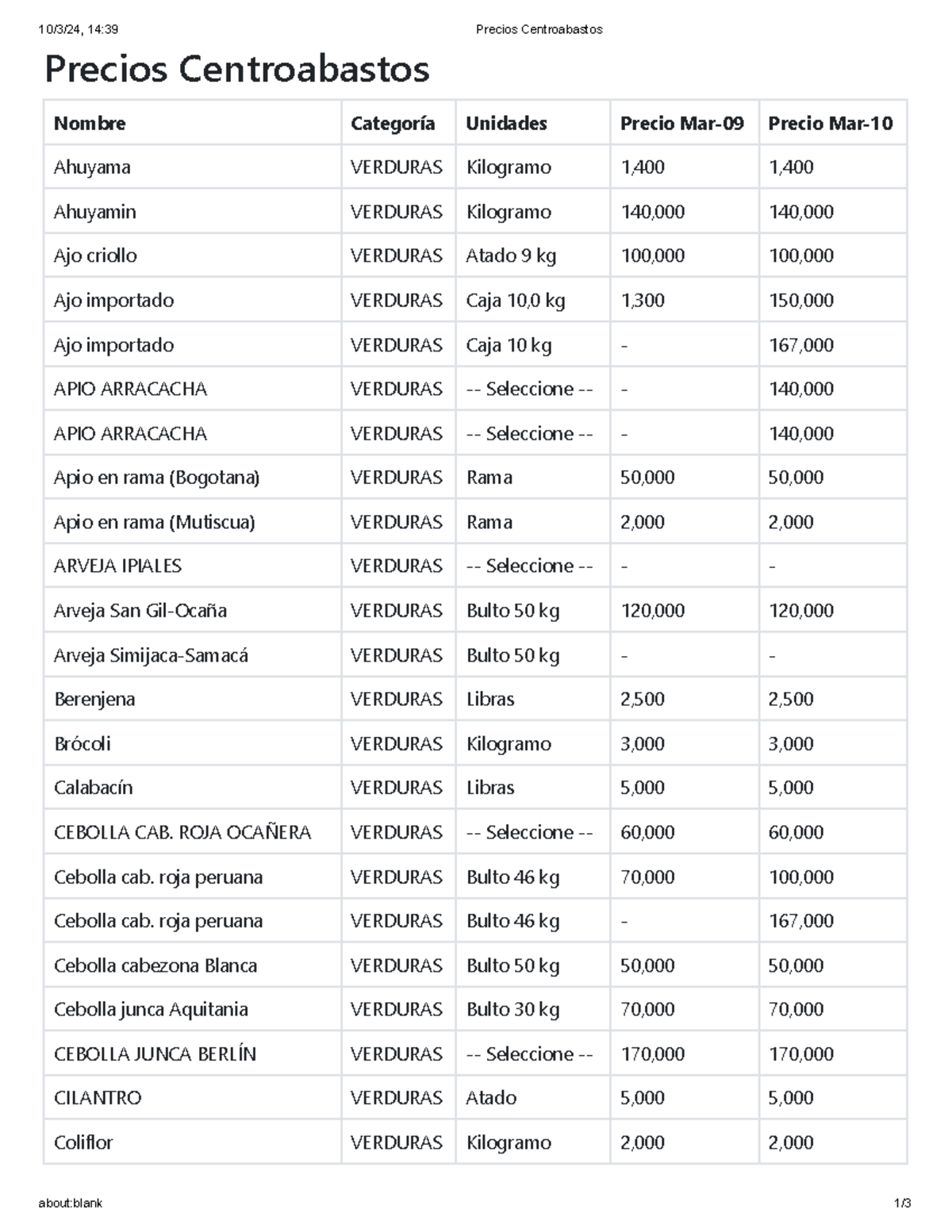 Precios Centroabastos 2 - 10/3/24, 14:39 Precios Centroabastos Ahuyamin ...