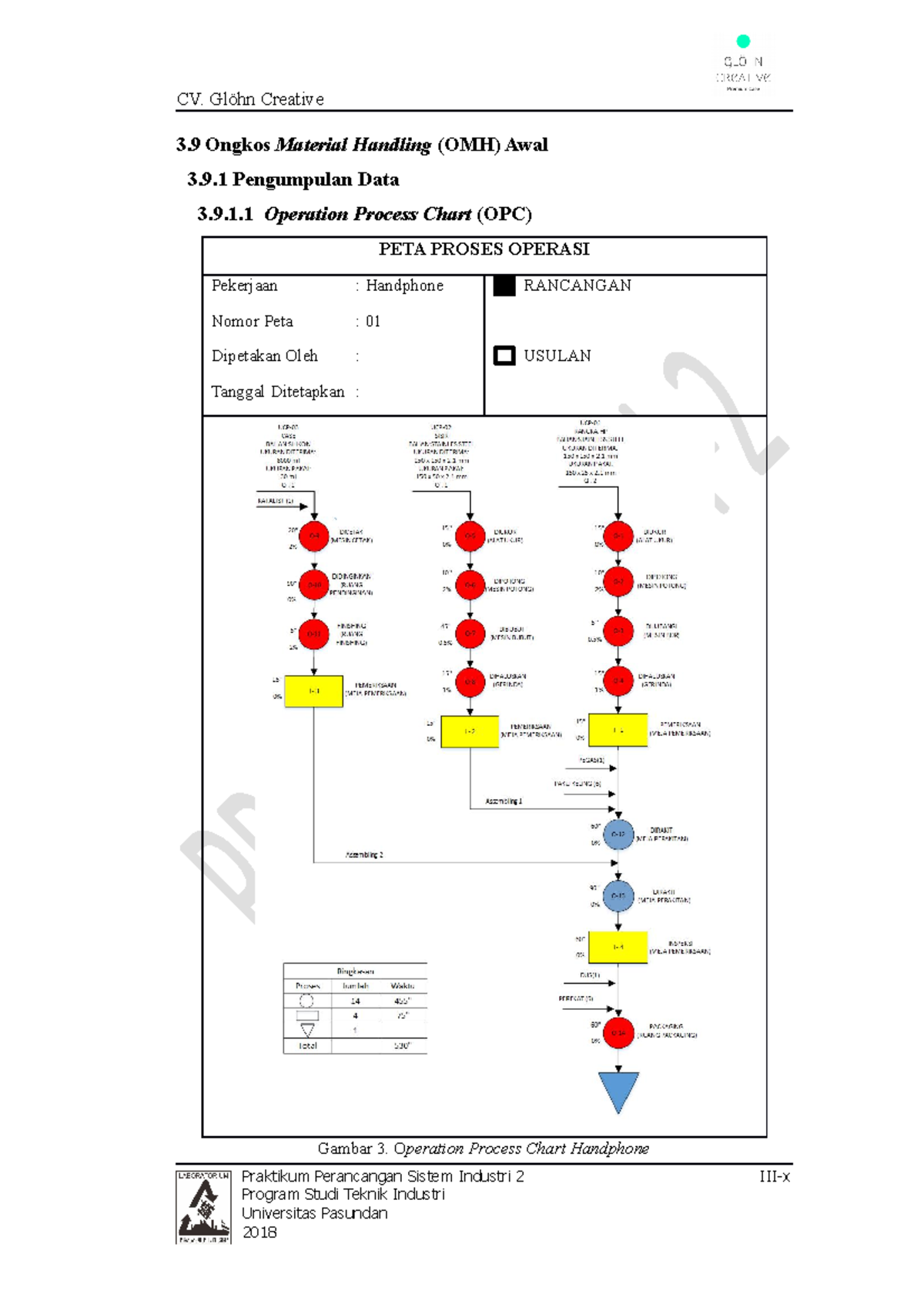Laporan Praktikum Perancangan Sistem Industri Ongkos Material Handling