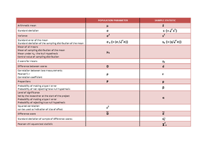 Formula Sheet - FORMULA SHEET þ = 𝖺Ą The sum of scores 𝕷 = Ą þ ...