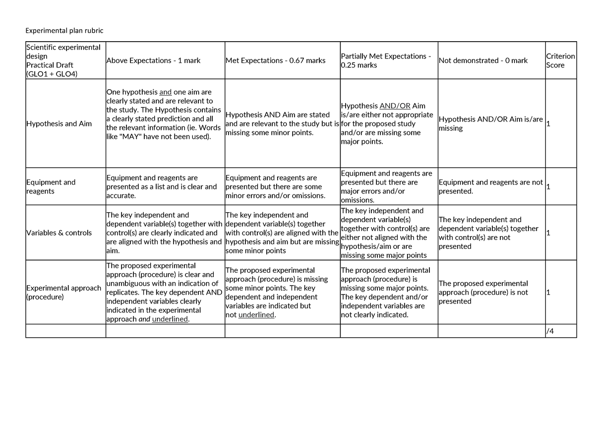 Rubrics for experimental plan and oral team report - Experimental plan ...