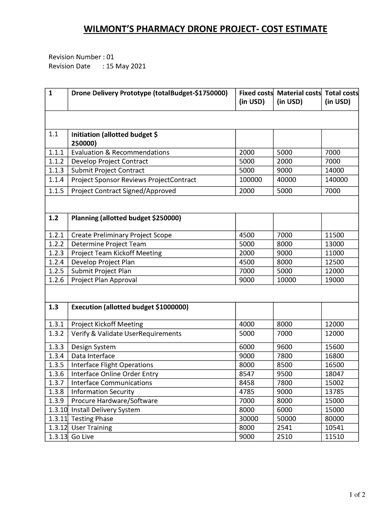 drone project cost