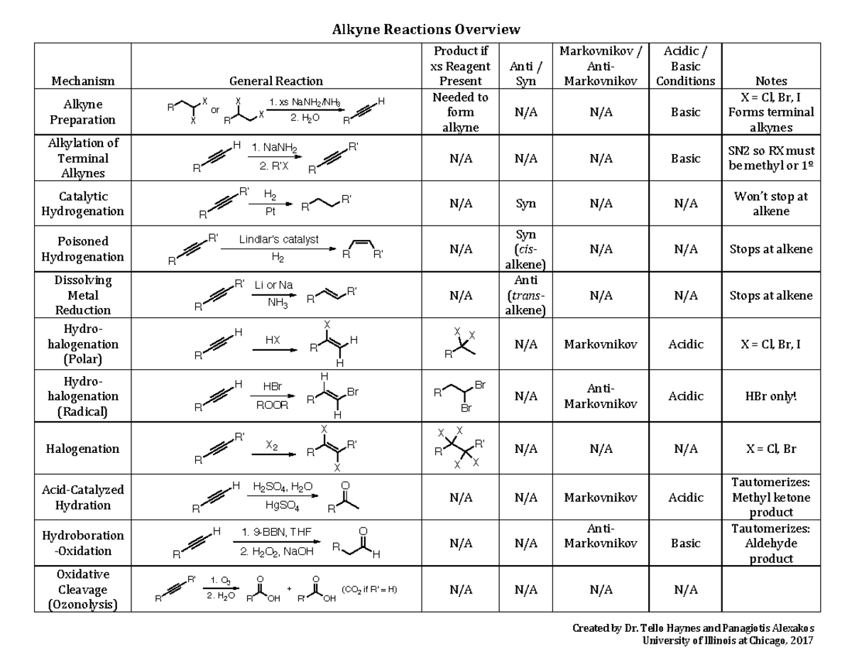 Alkyne Reaction Table Filled - Alkyne Reactions Overview Created by Dr ...