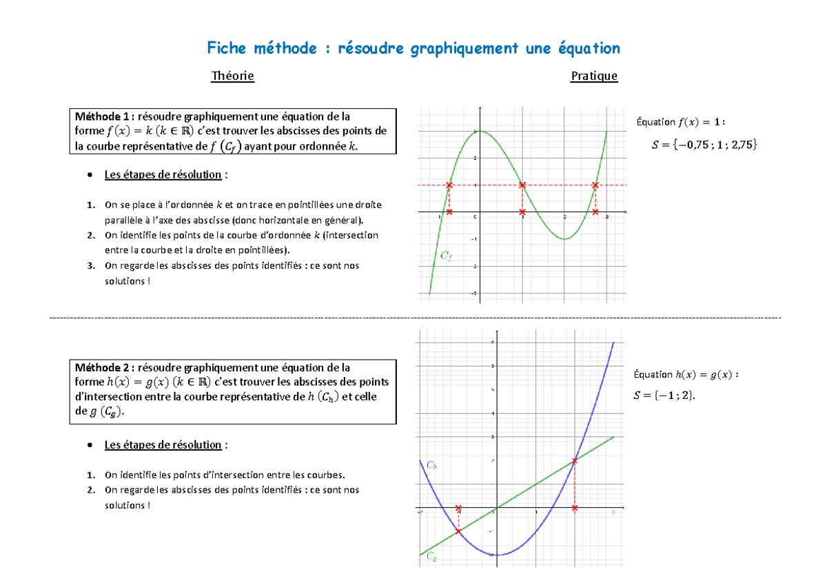 Fiche méthode-résolutions graphiques - Fiche méthode : résoudre ...