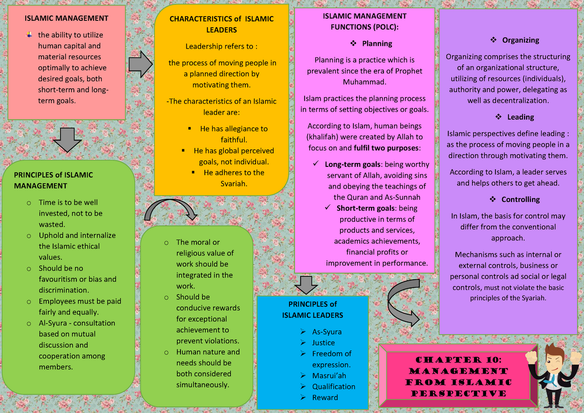 Mindmap Chapter 10 Studocu