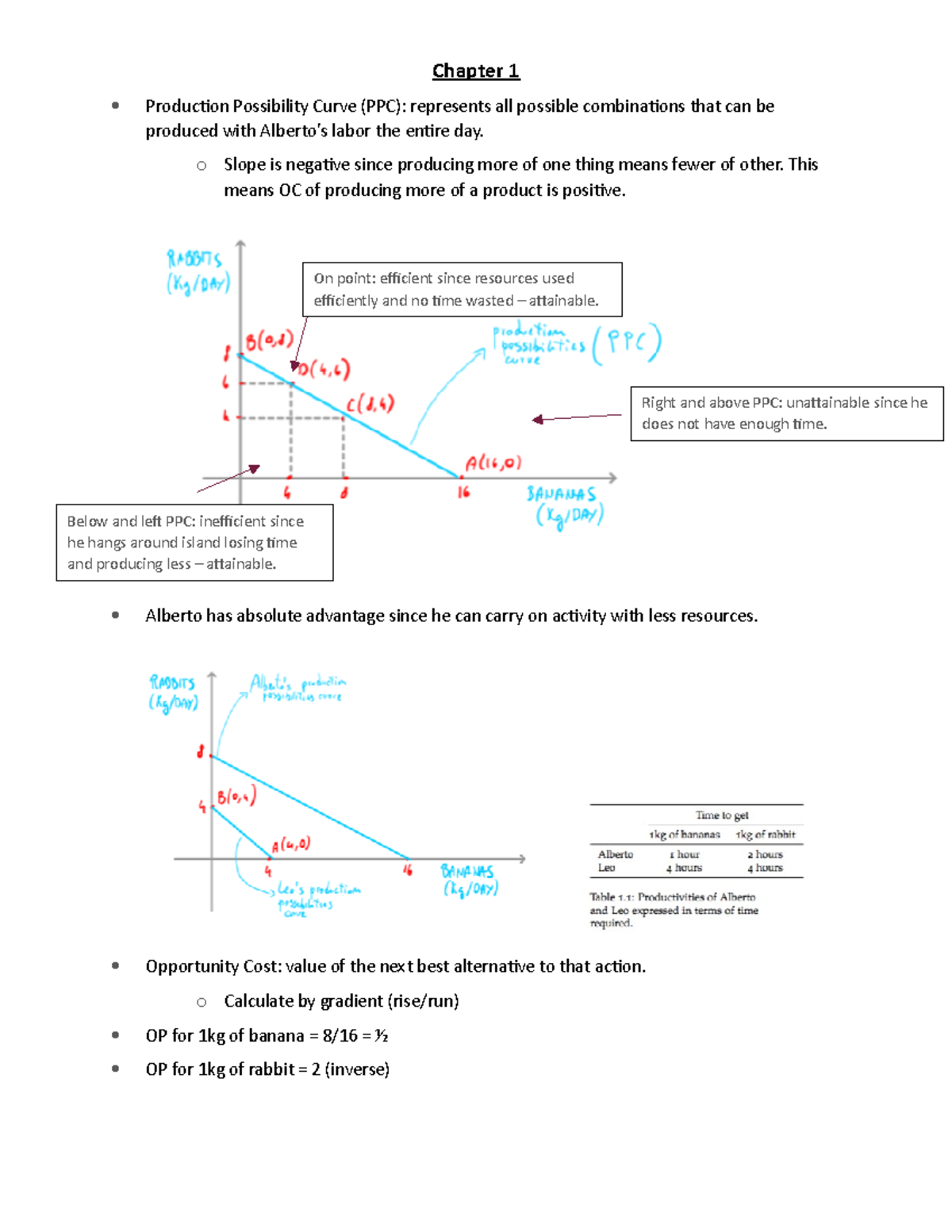 Econ1101 Finals Summary - Chapter 1 Production Possibility Curve (PPC ...