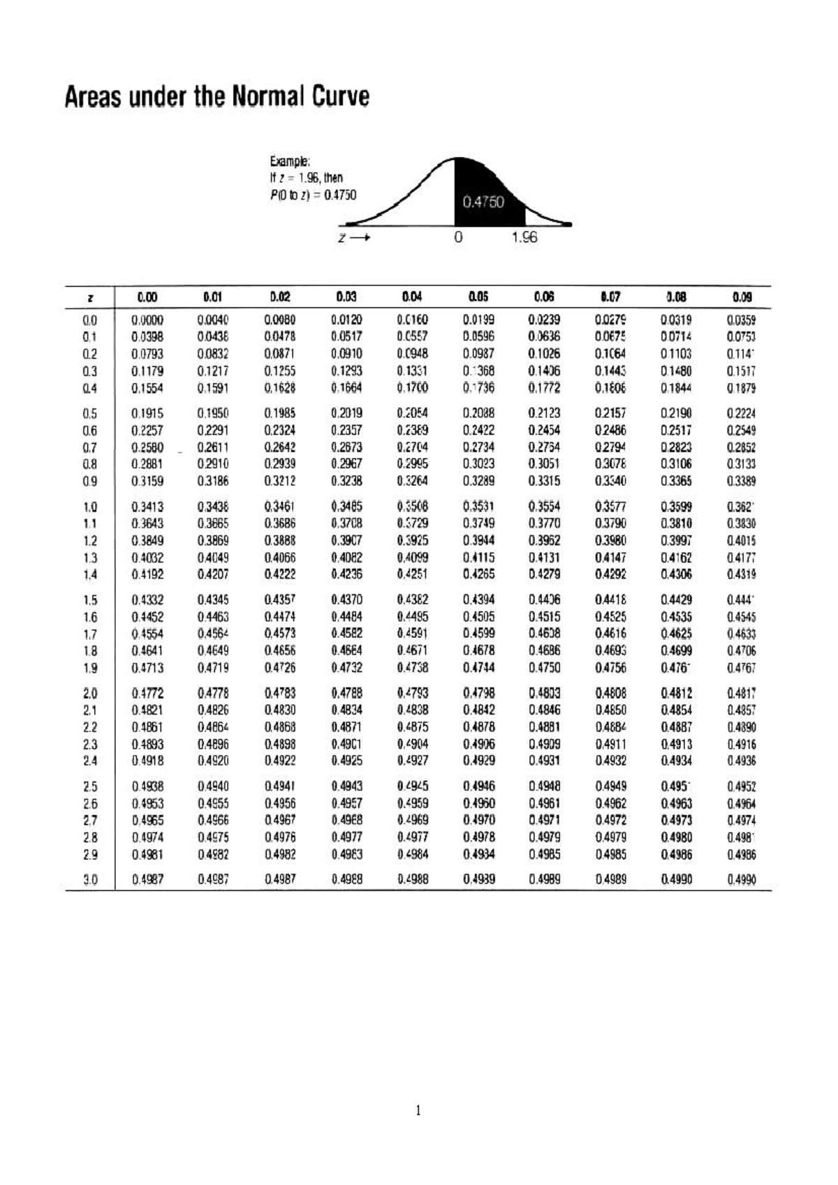 Tables - Areas under the Normal Curve 0 0 (1217 0,159) 01,1950 0,229) 0 ...