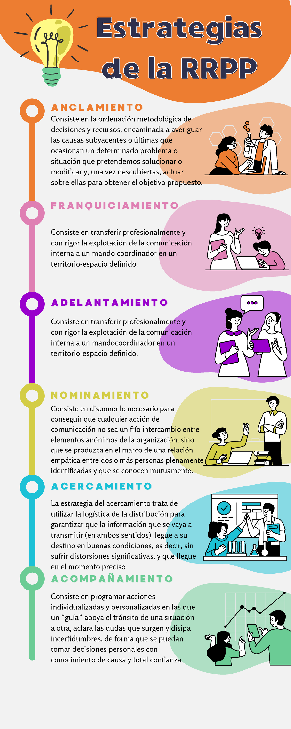 Estrategias de las Relaciones Publicas - EstrategiasEstrategias de la ...