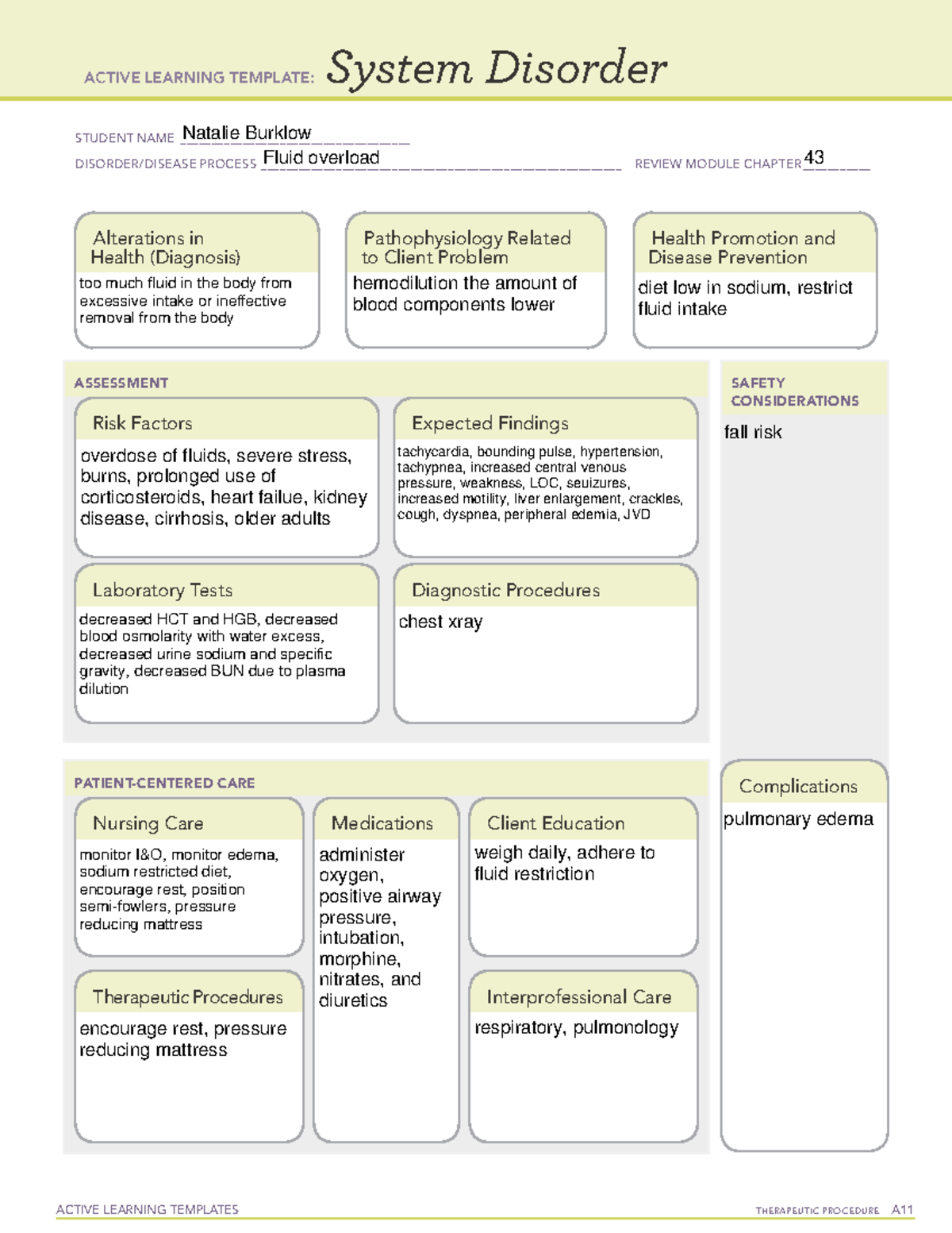 Fluid overload - ATI template - ACTIVE LEARNING TEMPLATES THERAPEUTIC ...