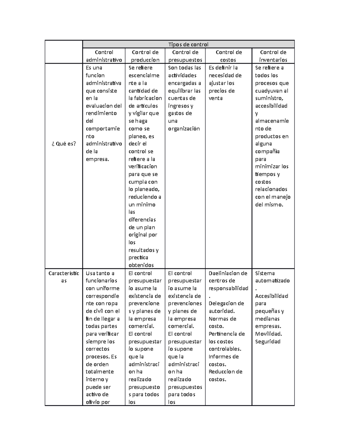 TIPOS DE CONTROL ADMINISTRATIVOS - Administración Contemporánea - UVM ...