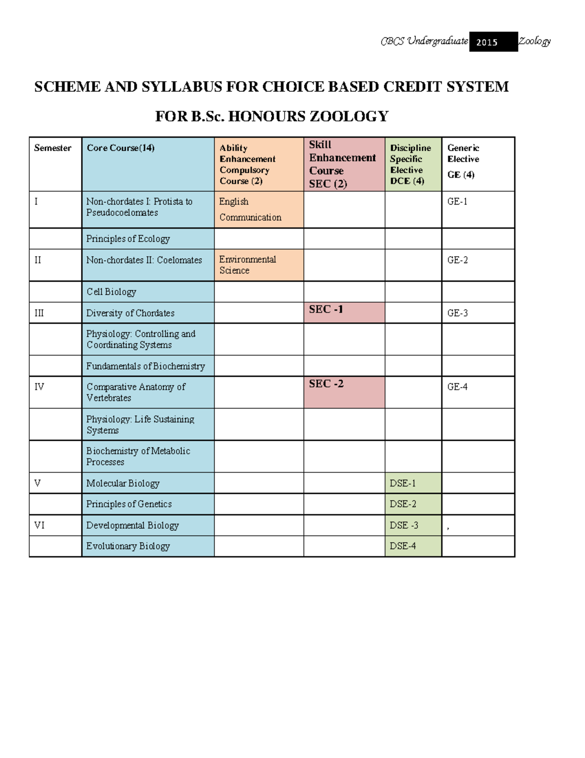 7639004 B - Its A Summary - SCHEME AND SYLLABUS FOR CHOICE BASED CREDIT ...