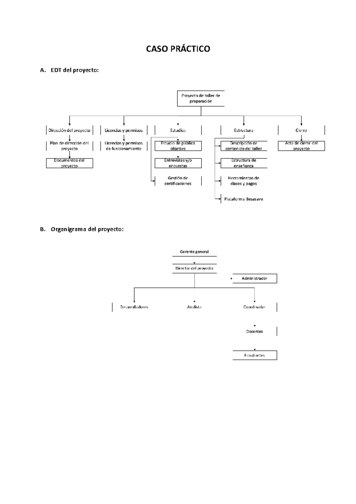 CASO PRÁ Ctico - CASO PRÁCTICO A. EDT Del Proyecto: B. Organigrama Del ...
