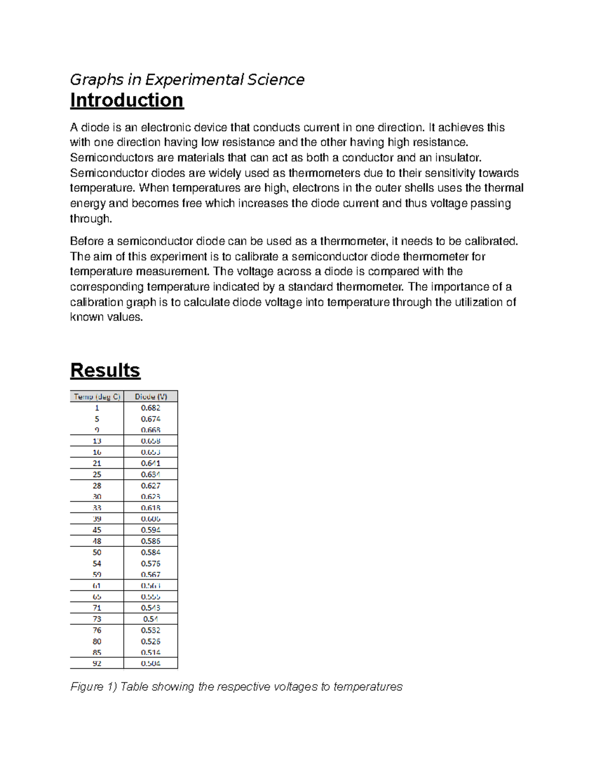 Data Analysis Report - Graphs in Experimental Science Introduction A ...