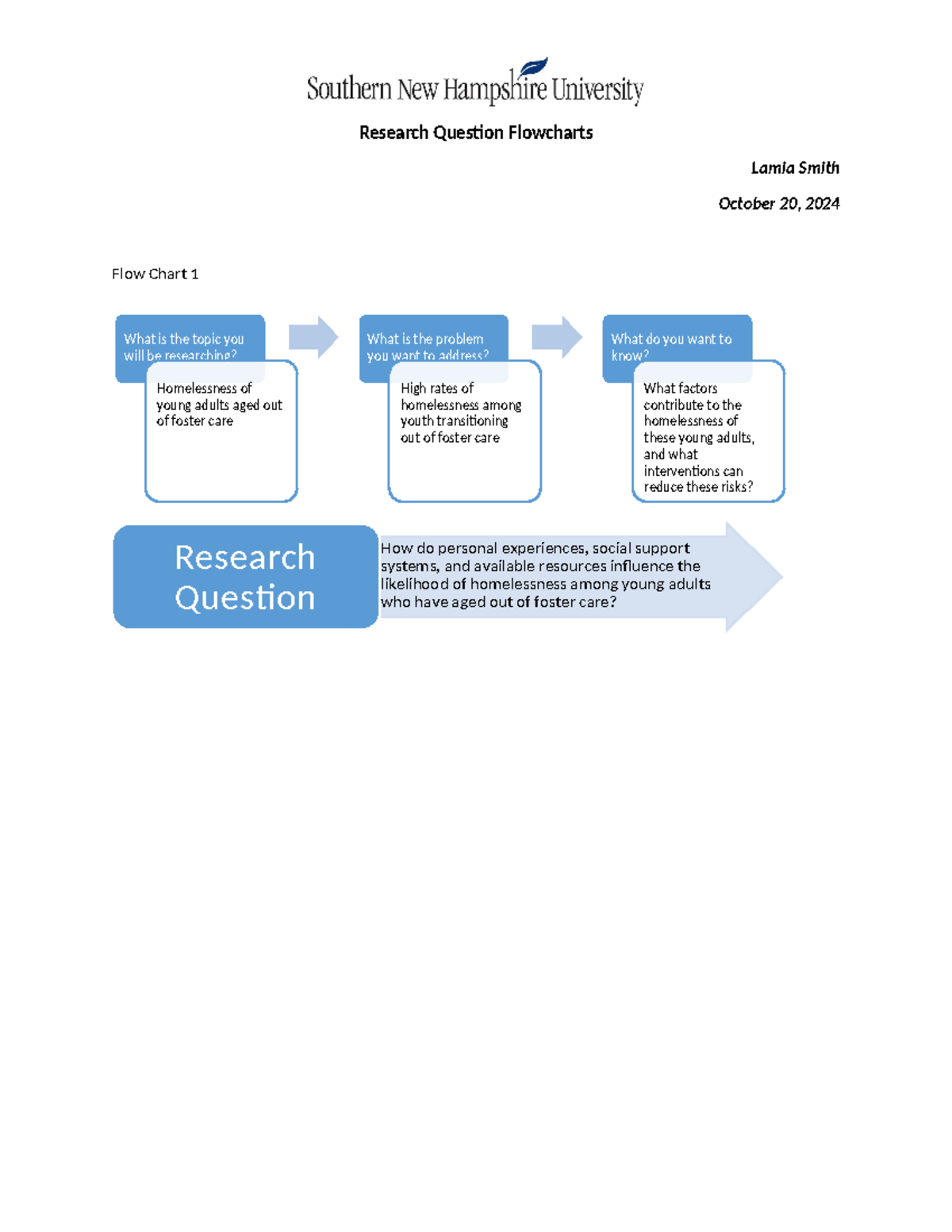 SCS-285 Research Question Flowcharts - Research Question Flowcharts ...